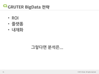 © 2013 Gruter. All rights reserved.
GRUTER BigData 전략
• ROI
• 플랫폼
• 내재화
11
그렇다면 분석은...
 