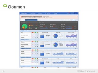 © 2013 Gruter. All rights reserved.
Cloumon
17
 