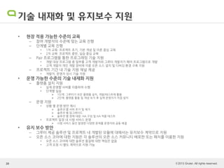 © 2013 Gruter. All rights reserved.
기술 내재화 및 유지보수 지원
• 현장 적용 가능한 수준의 교육
– 참여 개발자의 수준에 맞는 교육 진행
– 단계별 교육 진행
• 1차 교육: 프로젝트 초기, 기본 개념 및 이론 중심 교육
• 2차 교육: 프로젝트 중반, 실습 중심 교육
– Pair 프로그램을 통한 프로그래밍 기술 지원
• 개발 대상 프로그램 중 일부를 고객 개발자와 그루터 개발자가 페어 프로그램으로 개발
• 고객 개발자 개인 개발 장비에 각종 오픈 소스 설치 및 디버깅 환경 구축 지원
– 프로젝트 기간 내 기술 지원 채널 제공
• 개발자, 운영자 상시 기술 지원
• 운영 가능한 수준의 기술 내재화 지원
– 플랫폼 설치 지원
• 실제 운영할 서버를 이용하여 수행
• 단계별 실습
 1단계: 그루터가 모든 플랫폼 설치, 개발/테스트에 활용
 2단계: 플랫폼 활용 및 개념 숙지 후 실제 운영자가 직접 설치
– 운영 지원
• 상황 별 운영 방안 제시
 솔루션 별 서버 추가 및 제거
 솔루션 별 업그레이드
 솔루션 별 장애 대응: HA 구성 및 HA 적용 테스트
• 프로젝트 일정 내 시범 서비스 운영
 시범 서비스 동안 발생한 다양한 문제를 운영자와 공동 해결
• 유지 보수 방안
– 그루터 제공 솔루션 및 프로젝트 내 개발된 모듈에 대해서는 유지보수 계약으로 지원
– 오픈 소스 코어에 대한 지원은 각 솔루션의 오픈 소스 커뮤니티 배포판 또는 패치를 이용한 지원
• 오픈 소스 코어에 대한 솔루션 품질에 대한 책임은 없음
• 고객 요청 시 별도 계약으로 지원 가능
20
 