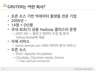 © 2013 Gruter. All rights reserved.
GRUTER는 어떤 회사?
• 오픈 소스 기반 빅데이터 플랫폼 전문 기업
• 2006년 ~
• 14명 + OO명
• 국내 최초(?) 상용 Hadoop 클러스터 운영
– 2007.04 ~, 블로그 데이터 수집 및 분석
Yahoo Korea에 제공
• 자체 서비스
– www.seenal.com (SNS 데이터 분석 서비스)
• 오픈 소스
– TAJO: Apache Incubation
– Cloudata, Cloumon-oozie, Drone
• http://github.com/gruter
21
 