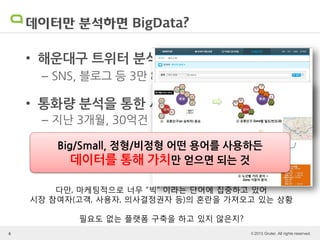 © 2013 Gruter. All rights reserved.
데이터만 분석하면 BigData?
• 해운대구 트위터 분석 사례
– SNS, 블로그 등 3만 8000건, 2012년 데이터
6
• 통화량 분석을 통한 서울시 심야버스 노선
– 지난 3개월, 30억건
Big/Small, 정형/비정형 어떤 용어를 사용하든
데이터를 통해 가치만 얻으면 되는 것
다만, 마케팅적으로 너무 “빅” 이라는 단어에 집중하고 있어
시장 참여자(고객, 사용자, 의사결정권자 등)의 혼란을 가져오고 있는 상황
필요도 없는 플랫폼 구축을 하고 있지 않은지?
 