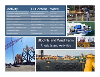 Block Island Wind Farm
Rhode Island Activities
 