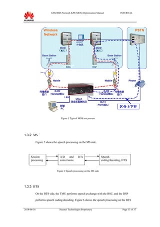 GSM BSS Network KPI (MOS) Optimization Manual INTERNAL
Figure 1 Typical MOS test process
1.3.2 MS
Figure 5 shows the speech processing on the MS side.
Figure 1 Speech processing on the MS side
1.3.3 BTS
On the BTS side, the TMU performs speech exchange with the BSC, and the DSP
performs speech coding/decoding. Figure 6 shows the speech processing on the BTS
2014-06-18 Huawei Technologies Proprietary Page 13 of 37
Session
processing
A/D and D/A
conversions
Speech
coding/decoding, DTX
 