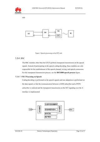 GSM BSS Network KPI (MOS) Optimization Manual INTERNAL
side.
Figure 1 Speech processing on the BTS side
1.3.4 BSC
The BSC modules other than the GTCS perform transparent transmission on the speech
signals. Instead of participating in the speech coding/decoding, these modules are only
responsible for the establishment of the speech channel, wiring, and speech connection.
For the transparent transmission process, see the BSC6000 speech process figure.
1.3.4.1 FTC Processing on Speech
Coding/decoding is performed on the speech signals and rate adaptation is performed on
the data signals so that the communication between a GSM subscriber and a PSTN
subscriber is realized and the transparent transmission on the SS7 signaling over the A
interface is implemented.
2014-06-18 Huawei Technologies Proprietary Page 14 of 37
 