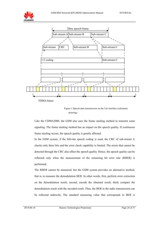 GSM BSS Network KPI (MOS) Optimization Manual INTERNAL
Figure 1 Speech data transmission on the Um interface (schematic
drawing)
Like the CDMA2000, the GSM also uses the frame stealing method to transmit some
signaling. The frame stealing method has an impact on the speech quality. If continuous
frame stealing occurs, the speech quality is greatly affected.
In the GSM system, if the full-rate speech coding is used, the CRC of sub-stream A
checks only three bits and the error check capability is limited. The errors that cannot be
detected through the CRC also affect the speech quality. Hence, the speech quality can be
reflected only when the measurement of the remaining bit error rate (RBER) is
performed.
The RBER cannot be measured, but the GSM system provides an alternative method,
that is, to measure the demodulation BER. In other words, first, perform error correction
on the demodulation result; second, encode the obtained result; third, compare the
demodulation result with the encoded result. Thus, the BER in the radio transmission can
be reflected indirectly. The standard measuring value that corresponds to BER is
2014-06-18 Huawei Technologies Proprietary Page 24 of 37
20ms speech frame
Sub-stream A Sub-stream B Sub-stream C
Sub-stream
A
Sub-stream B Sub-stream CCRC
1/2 coding Sub-stream C
TDMA frame
 