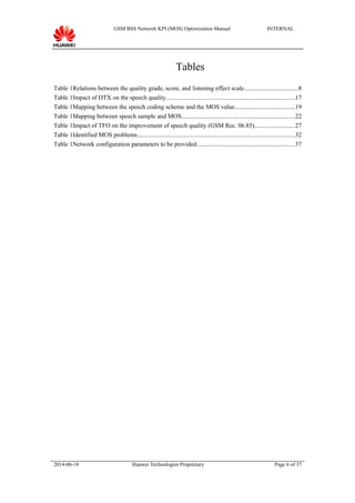 GSM BSS Network KPI (MOS) Optimization Manual INTERNAL
Tables
Table 1Relations between the quality grade, score, and listening effect scale...................................8
Table 1Impact of DTX on the speech quality...................................................................................17
Table 1Mapping between the speech coding scheme and the MOS value.......................................19
Table 1Mapping between speech sample and MOS.........................................................................22
Table 1Impact of TFO on the improvement of speech quality (GSM Rec. 06.85)..........................27
Table 1Identified MOS problems.....................................................................................................32
Table 1Network configuration parameters to be provided...............................................................37
2014-06-18 Huawei Technologies Proprietary Page 6 of 37
 