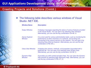 Gui Using Vb.net VB.Net GUI Unit_01 | PPT