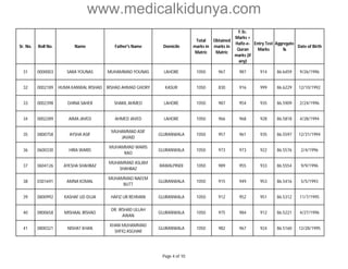 www.medicalkidunya.com 
Sr. No. Roll No. Name Father's Name Domicile 
Total 
marks in 
Matric 
Obtained 
marks in 
Matric 
F.Sc. 
Marks + 
Hafiz-e- 
Quran 
marks (if 
any) 
Entry Test 
Marks 
Aggregate 
% 
Date of Birth 
31 0000003 SARA YOUNAS MUHAMMAD YOUNAS LAHORE 1050 967 987 914 86.6459 9/26/1996 
32 0002189 HUMA KANWAL IRSHAD IRSHAD AHMAD GHORY KASUR 1050 830 916 999 86.6229 12/10/1992 
33 0002398 GHINA SAHER SHAKIL AHMED LAHORE 1050 987 954 935 86.5909 2/24/1996 
34 0002289 AIMA JAVED AHMED JAVED LAHORE 1050 966 968 928 86.5818 4/28/1994 
35 0800758 AYSHA ASIF 
MUHAMMAD ASIF 
JAVAID 
GUJRANWALA 1050 957 961 935 86.5597 12/31/1994 
36 0600330 HIRA WARIS 
MUHAMMAD WARIS 
RAO 
GUJRANWALA 1050 973 973 922 86.5576 2/4/1996 
37 0604126 AYESHA SHAHBAZ 
MUHAMMAD ASLAM 
SHAHBAZ 
RAWALPINDI 1050 989 955 933 86.5554 9/9/1996 
38 0301691 AMNA KOMAL 
MUHAMMAD NAEEM 
BUTT 
GUJRANWALA 1050 915 949 953 86.5416 5/5/1993 
39 0800992 KASHAF UD DUJA HAFIZ UR REHMAN GUJRANWALA 1050 912 952 951 86.5312 11/7/1995 
40 0800658 MISHAAL IRSHAD 
DR. IRSHAD ULLAH 
AWAN 
GUJRANWALA 1050 975 984 912 86.5221 4/27/1996 
41 0800321 NISHAT KHAN 
KHAN MUHAMMAD 
SHFIQ ASGHAR 
GUJRANWALA 1050 982 967 924 86.5160 12/28/1995 
Page 4 of 10 
 