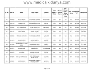 www.medicalkidunya.com 
Sr. No. Roll No. Name Father's Name Domicile 
Total 
marks in 
Matric 
Obtained 
marks in 
Matric 
F.Sc. 
Marks + 
Hafiz-e- 
Quran 
marks (if 
any) 
Entry Test 
Marks 
Aggregate 
% 
Date of Birth 
42 0600826 AROOJ GILLANI SYED ZAHID HUSSAIN RAWALPINDI 1050 887 954 954 86.5022 11/21/1994 
43 0001230 IQRA AZEEM MUHAMMAD AZEEM LAHORE 1050 946 986 916 86.5004 4/10/1995 
44 0405808 MOEZ MAHMOOD TALLAT MAHMOOD HAFIZABAD 1050 964 955 937 86.4991 4/11/1996 
45 0006241 UROOJ MUNIR MUNIR AHMAD LAHORE 1050 877 945 963 86.4887 7/5/1996 
46 0000883 MEMUNA SHAHZAD SHAMAOON AHMAD NANKANA 1050 937 968 932 86.4874 4/1/1996 
47 0013476 AHMAD ZAEEM AHMAD NAEEM LAHORE 1050 883 922 980 86.4823 9/28/1996 
48 0016143 
MUHAMMAD LUQMAN 
AFZAL 
MUHAMMAD AFZAL SIALKOT 1050 964 968 926 86.4719 5/7/1996 
49 0800421 MOMNA IQBAL IQBAL AHMED GUJRANWALA 1050 953 952 941 86.4671 2/28/1996 
50 0002570 AIZA IRFAN MIAN IRFAN AMIN LAHORE 900 720 989 935 86.4636 6/3/1995 
51 0013098 SYED ALI KAZIM NAQVI 
SYED MUHAMMAD 
KAZIM NAQVI 
MULTAN 1050 1000 967 919 86.4602 1/26/1994 
52 0700027 JAVERIA IHSAN 
MUHAMMAD IHSAN-UL-HAQ 
CHAUDHRY 
SAHIWAL 1050 979 946 940 86.4511 1/18/1996 
Page 5 of 10 
 