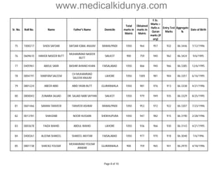 www.medicalkidunya.com 
Sr. No. Roll No. Name Father's Name Domicile 
Total 
marks in 
Matric 
Obtained 
marks in 
Matric 
F.Sc. 
Marks + 
Hafiz-e- 
Quran 
marks (if 
any) 
Entry Test 
Marks 
Aggregate 
% 
Date of Birth 
75 1000217 SHIZA SAFDAR SAFDAR IQBAL ANJUM RAWALPINDI 1050 964 957 932 86.3446 7/12/1996 
76 0609610 HAMZA NASEER BUTT 
MUHAMMAD NASEER 
BUTT 
SIALKOT 900 759 940 962 86.3424 9/6/1995 
77 0405961 ABDUL SAMI BASHIR AHMAD KHAN FAISALABAD 1050 866 940 966 86.3385 12/6/1995 
78 0004191 MARYAM SALEEM 
CH MUHAMMAD 
SALEEM ANJUM 
LAHORE 1050 1005 981 904 86.3351 6/16/1995 
79 0801224 ABEER ABID ABID YASIN BUTT GUJRANWALA 1050 981 976 913 86.3338 4/21/1996 
80 0800043 ZUNAIRA SAJJAD DR. SAJJAD NABI SAYYAN SIALKOT 1050 979 949 935 86.3329 8/25/1995 
81 0601466 SAMAN TANVEER TANVEER ASHRAF RAWALPINDI 1050 953 972 922 86.3307 7/23/1996 
82 0013781 SHAHZAIB NOOR HUSSAIN SHEIKHUPURA 1050 947 982 915 86.3190 2/28/1996 
83 0003678 FAIZA WAHID ABDUL WAHID LAHORE 1050 936 966 930 86.3143 4/21/1995 
84 0400261 ALEENA SHAKEEL SHAKEEL AKHTAR FAISALABAD 1050 977 970 918 86.3048 7/6/1996 
85 0801738 SHAFAQ YOUSAF 
MOHAMMAD YOUSAF 
ANWAR 
GUJRANWALA 900 759 965 941 86.2970 4/18/1996 
Page 8 of 10 
 