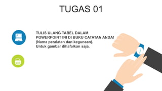TUGAS 01
TULIS ULANG TABEL DALAM
POWERPOINT INI DI BUKU CATATAN ANDA!
(Nama peralatan dan kegunaan).
Untuk gambar dihafalkan saja.
 