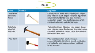PALU
Nama Gambar Kegunaan
Palu Bulat
atau Palu
Konde
Kepala palu ini terdiri dari 2 bagian yaitu bagian
yang rata dan bulat. Bagian yang rata digunakan
untuk memukul benda kerja atau memaku,
sedangkan bagian yang bulat digunakan untuk
membuat cekungan pada benda kerja.
Palu Paku
atau Nail
Hammer
Palu ini terdiri dari 2 bagian, yaitu bagian depan
yang rata dan cakar. Bagian rata digunakan untuk
memukul, sedangkan bagian cakar dipergunakan
untuk mencabut paku.
Palu Karet Palu karet digunakan untuk pekerjaan
pengemallan plat, contohnya seperti pembuatan
mal pada plat sehingga permukaan plat tidak
terjadi goresan.
 