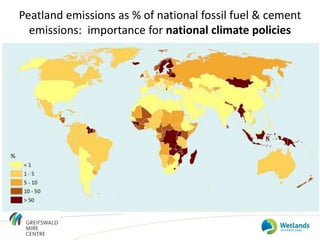 Peatland emissions as % of national fossil fuel & cement
emissions: importance for national climate policies
 