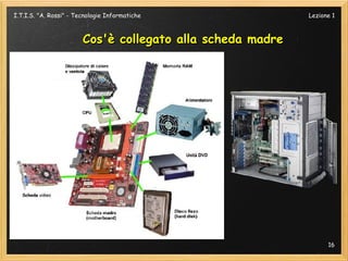 I.T.I.S. "A. Rossi" - Tecnologie Informatiche               Lezione 1



                        Cos'è collegato alla scheda madre




                                                                  16
 