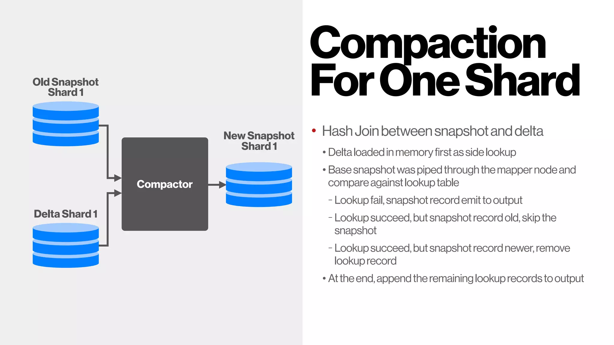 Compaction
ForOneShard
• HashJoinbetweensnapshotanddelta
• Deltaloadedinmemoryfirstassidelookup
• Basesnapshotwaspipedthroughthemappernodeand
compareagainstlookuptable
- Lookupfail,snapshotrecordemittooutput
- Lookupsucceed,butsnapshotrecordold,skipthe
snapshot
- Lookupsucceed,butsnapshotrecordnewer,remove
lookuprecord
• Attheend,appendtheremaininglookuprecordstooutput
Delta Shard 1
Old Snapshot  
Shard 1
Compactor
New Snapshot  
Shard 1
 