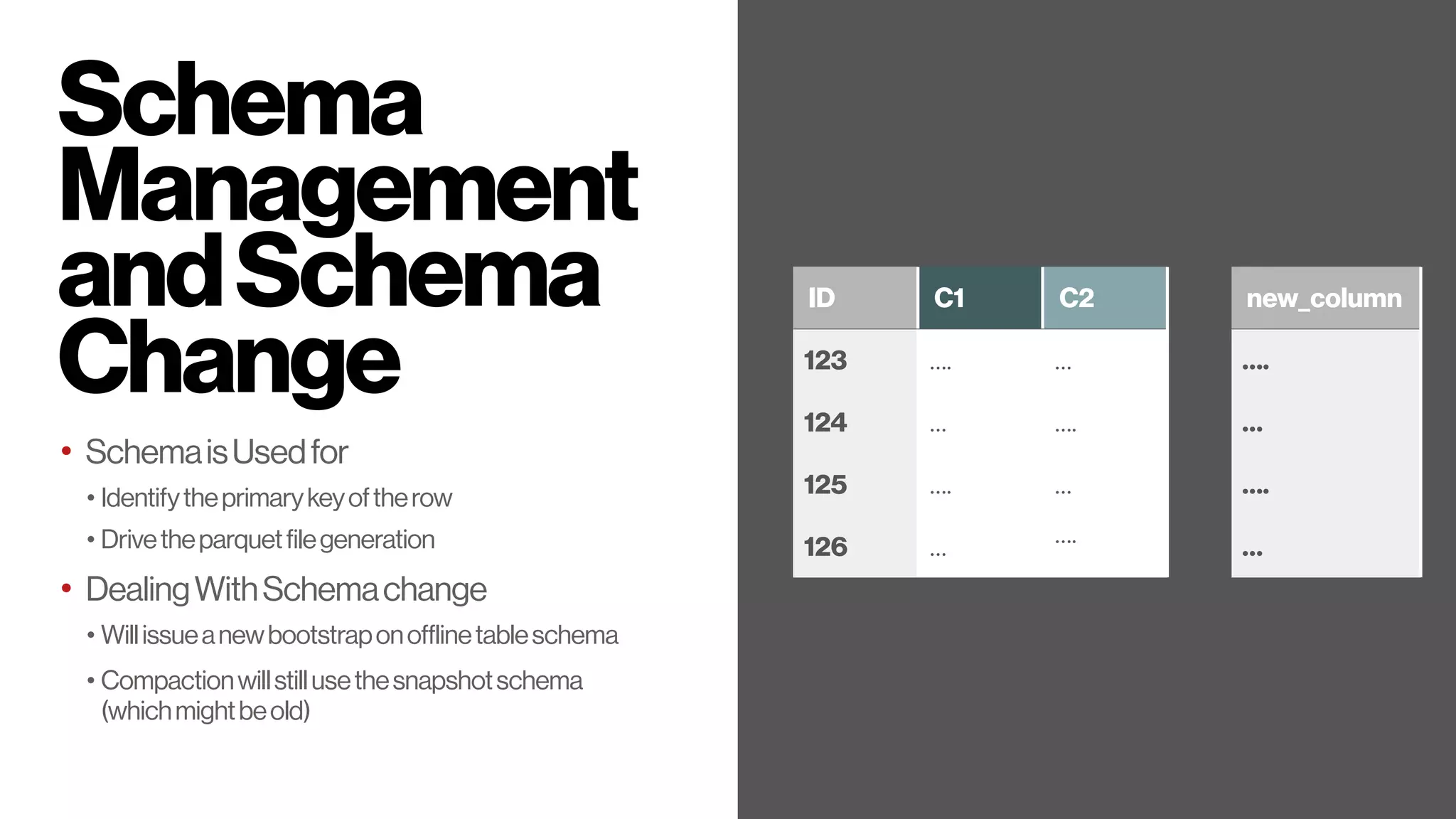 Schema
Management
andSchema
Change
• SchemaisUsedfor
• Identifytheprimarykeyoftherow
• Drivetheparquetfilegeneration
• DealingWithSchemachange
• Willissueanewbootstraponofflinetableschema
• Compactionwillstillusethesnapshotschema 
(whichmightbeold)
ID C1 C2
123 …. …
124 … ….
125 …. …
126 … ….
dbname.table_name
new_column
….
…
….
…
 