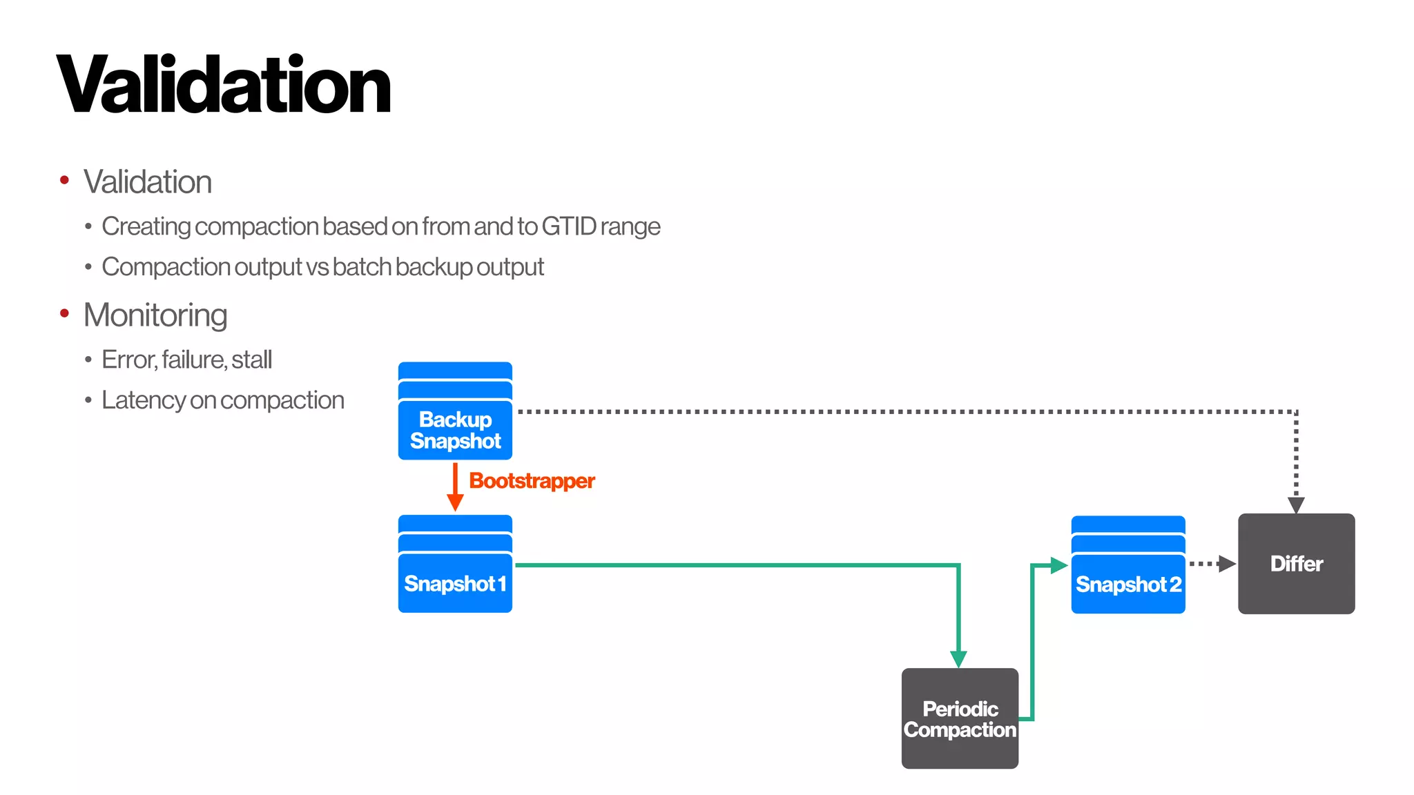 Validation
• Validation
• CreatingcompactionbasedonfromandtoGTIDrange
• Compactionoutputvsbatchbackupoutput
• Monitoring
• Error,failure,stall
• Latencyoncompaction
Backup
Snapshot
Periodic
Compaction
Snapshot1 Snapshot2
Differ
Bootstrapper
 