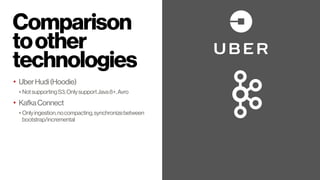 Comparison 
toother
technologies
• UberHudi(Hoodie)
• NotsupportingS3,OnlysupportJava8+,Avro
• KafkaConnect/Debezium
• Onl...