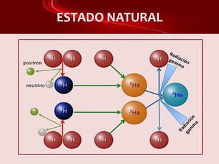 ESTADO NATURAL
 