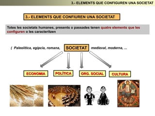 3.- ELEMENTS QUE CONFIGUREN UNA SOCIETAT
3.- ELEMENTS QUE CONFIUREN UNA SOCIETAT
Totes les societats humanes, presents o passades tenen quatre elements que les
configuren o les caracteritzen
SOCIETAT
( Paleolítica, egípcia, romana, medieval, moderna, ...
ECONOMIA POLÍTICA ORG. SOCIAL CULTURA
 