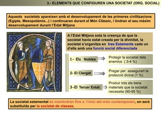 3.- ELEMENTS QUE CONFIGUREN UNA SOCIETAT (ORG. SOCIAL)
Aquests societats apareixen amb el desenvolupament de les primeres civilitzacions
(Egipte, Mesopotàmia...) i continuaran durant el Món Clàssic, i tindran el seu màxim
desenvolupament durant l’Edat Mitjana
A l’Edat Mitjana sota la creença de que la
societat havia estat creada per la divinitat, la
societat s’organitza en tres Estaments cada un
d’ells amb una funció social diferenciada
1- Els Nobles
Protegir la societat dels
enemics ( 3-4 %)
2- El Clergat
Pregar per assegurart la
protecció divina (1 %)
3-El Tercer Estat:
Produir tots els bens
materials que la societat
necessita (90-95 %)
La societat estamental és mantindran fins a l’inici del món contemporani, on serà
substituïda per la societat de classes.
 