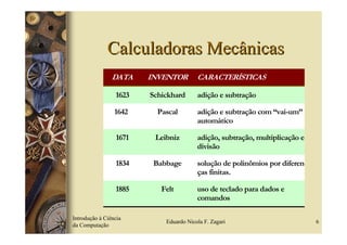 Calculadoras Mecânicas
                DATA    INVENTOR        CARACTERÍSTICAS

                 1623   Schickhard      adição e subtração

                 1642     Pascal        adição e subtração com “vai-um”
                                        automático

                 1671    Leibniz        adição, subtração, multiplicação e
                                        divisão

                 1834    Babbage        solução de polinômios por diferen-
                                        ças finitas.

                 1885      Felt         uso de teclado para dados e
                                        comandos

Introdução à Ciência
                            Eduardo Nicola F. Zagari                         6
da Computação
 