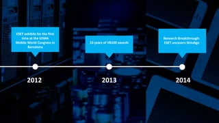 2012 2013 2014
ESET exhibits for the first
time at the GSMA
Mobile World Congress in
Barcelona
10 years of VB100 awards
Research Breakthrough:
ESET uncovers Windigo
 