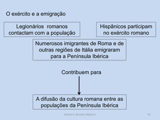 93 
O exército e a emigração 
Legionários romanos contactam com a população 
Hispânicos participam no exército romano 
A difusão da cultura romana entre as populações da Península Ibérica 
Contribuem para 
Numerosos imigrantes de Roma e de outras regiões de Itália emigraram para a Península Ibérica 
História A, Revisões Módulo 1  