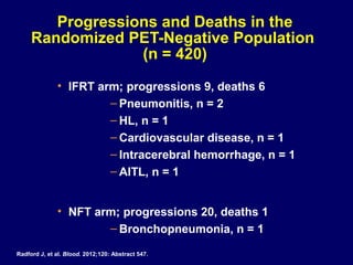 Progressions and Deaths in the
Randomized PET-Negative Population
(n = 420)
• IFRT arm; progressions 9, deaths 6
– Pneumonitis, n = 2
– HL, n = 1
– Cardiovascular disease, n = 1
– Intracerebral hemorrhage, n = 1
– AITL, n = 1
• NFT arm; progressions 20, deaths 1
– Bronchopneumonia, n = 1
Radford J, et al. Blood. 2012;120: Abstract 547.
 