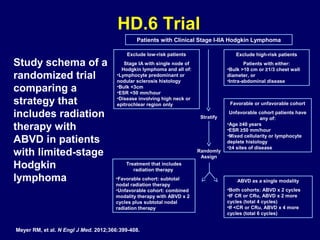 HD.6 Trial
Meyer RM, et al. N Engl J Med. 2012;366:399-408.
Study schema of a
randomized trial
comparing a
strategy that
includes radiation
therapy with
ABVD in patients
with limited-stage
Hodgkin
lymphoma
Patients with Clinical Stage I-IIA Hodgkin Lymphoma
Exclude low-risk patients
Stage IA with single node of
Hodgkin lymphoma and all of:
•Lymphocyte predominant or
nodular sclerosis histology
•Bulk <3cm
•ESR <50 mm/hour
•Disease involving high neck or
epitrochlear region only
Exclude high-risk patients
Patients with either:
•Bulk >10 cm or ≥1/3 chest wall
diameter, or
•Intra-abdominal disease
Favorable or unfavorable cohort
Unfavorable cohort patients have
any of:
•Age ≥40 years
•ESR ≥50 mm/hour
•Mixed cellularity or lymphocyte
deplete histology
•≥4 sites of disease
Treatment that includes
radiation therapy
•Favorable cohort: subtotal
nodal radiation therapy
•Unfavorable cohort: combined
modality therapy with ABVD x 2
cycles plus subtotal nodal
radiation therapy
ABVD as a single modality
•Both cohorts: ABVD x 2 cycles
•IF CR or CRu, ABVD x 2 more
cycles (total 4 cycles)
•If <CR or CRu, ABVD x 4 more
cycles (total 6 cycles)
Stratify
Randomly
Assign
 