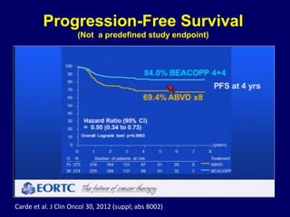 Progression-Free Survival
(Not a predefined study endpoint)
Carde et al. J Clin Oncol 30, 2012 (suppl; abs 8002)
 