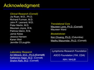 Acknowledgment
Clinical Research (Cornell)
Jia Ruan, M.D., Ph.D.
Richard Furman, M.D.
John P. Leonard, M.D.
Peter Martin, M.D.
Maureen Joyce, R.N.
Patricia Glenn, R.N.
Jamie Ketas
Jessica Hansen
Karen Weil
Jennifer O’Loughlin
Biostatistician
Ken Chueng, Ph.D. (Columbia)
Madhu Mazumdar, Ph.D. (Cornell)
Translational Core
Maureen Lane, Ph.D. (Cornell)
Maureen Ward
Laboratory Research
Ari Milneck, M.D., Ph.D.(Cornell)
Katherine Hajjar, M.D. (Cornell)
Shahin Rafii, M.D. (Cornell)
Lymphoma Research Foundation
ASCO Foundation (YIA, CDA)
NIH / NHLBI
 