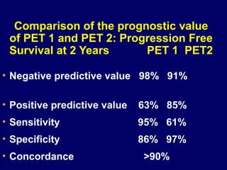 Comparison of the prognostic value
of PET 1 and PET 2: Progression Free
Survival at 2 Years PET 1 PET2
• Negative predictive value 98% 91%
• Positive predictive value 63% 85%
• Sensitivity 95% 61%
• Specificity 86% 97%
• Concordance >90%
 
