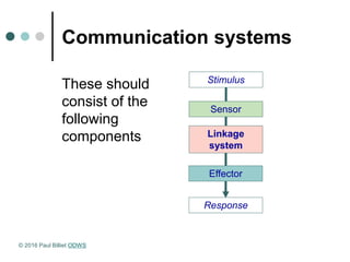 Communication systems
These should
consist of the
following
components Linkage
system
Effector
Response
Sensor
Stimulus
© 2016 Paul Billiet ODWS
 