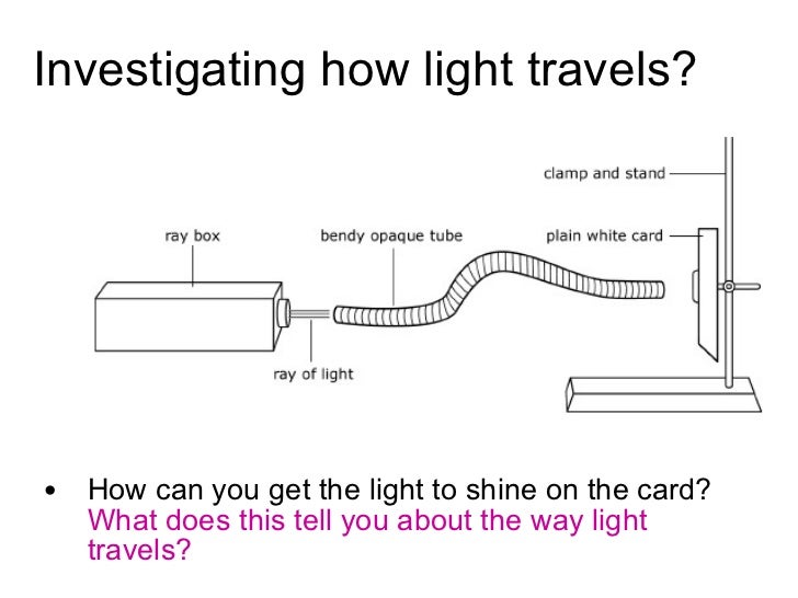how do you time travel using light