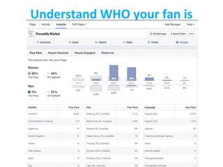 Understand WHO your fan is
 