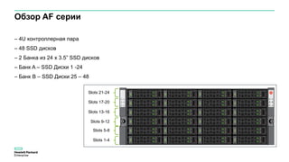 Обзор AF серии
– 4U контроллерная пара
– 48 SSD дисков
– 2 Банка из 24 x 3.5” SSD дисков
– Банк A – SSD Диски 1 -24
– Банк B – SSD Диски 25 – 48
Slots 21-24
Slots 17-20
Slots 13-16
Slots 9-12
Slots 5-8
Slots 1-4
 