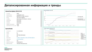 Детализированная информация и тренды
 