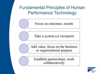 Fundamental Principles of Human
Performance Technology
 