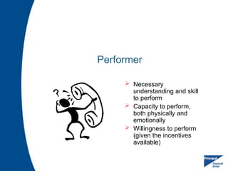 Performer
 Necessary
understanding and skill
to perform
 Capacity to perform,
both physically and
emotionally
 Willingness to perform
(given the incentives
available)
 