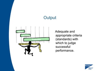 Output
Adequate and
appropriate criteria
(standards) with
which to judge
successful
performance.
Accuracy
Speed
Production
 