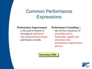 Common Performance
Expressions
Performance Improvement
is the goal or benefit of
focusing on individual
and organizational change
and business results.
Performance Consulting is
the service or practice of
providing advice,
leadership, support and
direction to the
performance improvement
process.
Rosenberg (1998)
 