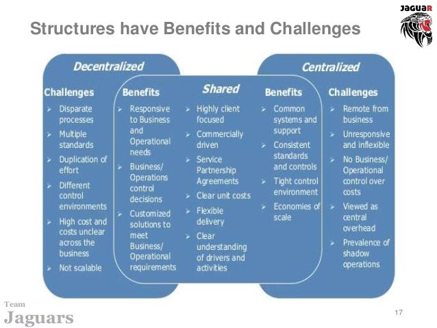 Hr Shared Services