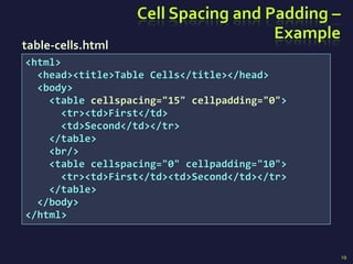 01 HTML-Tables-1.pptx | Web Design and HTML | Internet