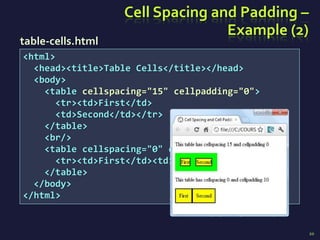 01 HTML-Tables-1.pptx