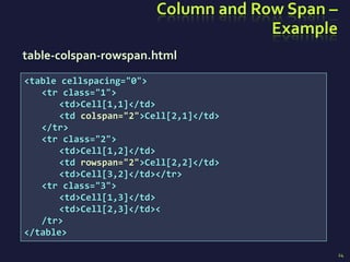 01 HTML-Tables-1.pptx | Web Design and HTML | Internet