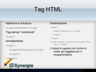 Tag HTML

Apertura e chiusura        Indentazione
<tag>contenuto</tag>       1) <tag1>          
                                <tag2>contenuto</tag2>   
Tag senza “contenuto”
                                <tag3/>
<tag/>
                              </tag1>
Annidamento                2) <tag1><tag2>contenuto</tag2>
                              <tag3/></tag1>
<tag1>
  <tag2>Contenuto</tag2>   L'output è uguale ma il primo è
                           molto più leggibile per il
  <tag3/>                  programmatore
</tag1>
 