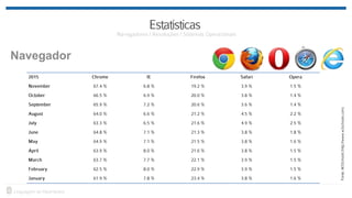 Navegador
 