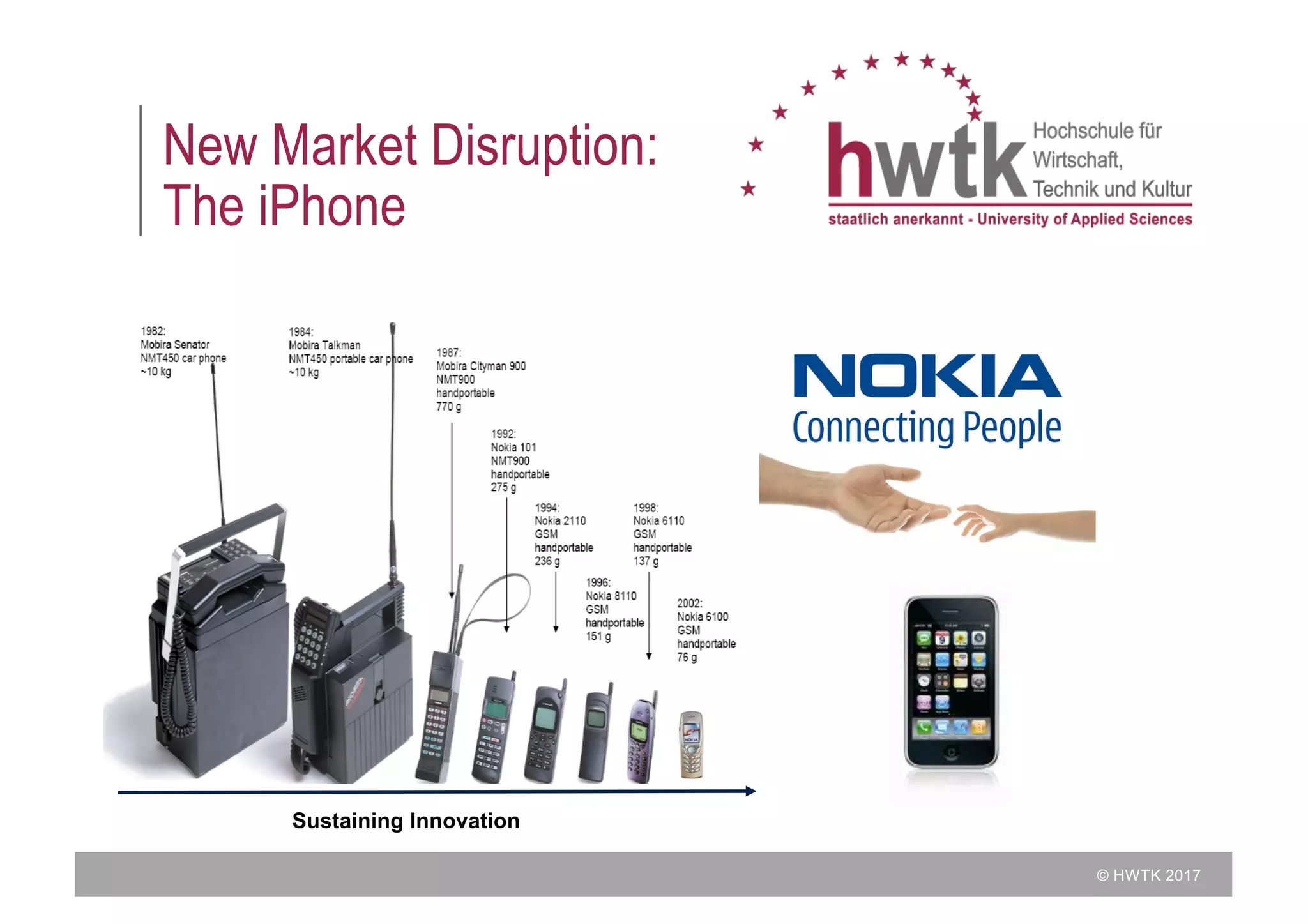 © HWTK 2017
New Market Disruption:
The iPhone
Sustaining Innovation
 