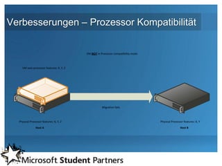 Verbesserungen – Prozessor Kompatibilität

                                          VM NOT in Processor compatibility mode



    VM sees processor features: X, Y, Z




                                                     Migration fails



  Physical Processor features: X, Y, Z                                             Physical Processor features: X, Y

                Host A                                                                             Host B
 